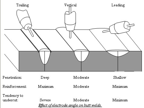 Arc Welder Diagram